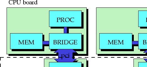 \epsfig {file=mpc_arch+,width=10cm}
