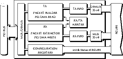 \begin{figure}
\center\leavevmode
\psfig {file=pciddc_a.eps,width=.75\textwidth}\end{figure}