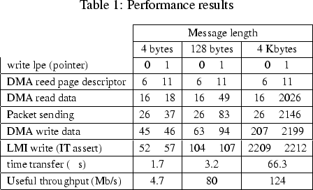 \begin{spacing}
% latex2html id marker 61
{.8}
\begin{table}[hbtp]
\TimesX
\capt...
 ...hroughput (Mb/s) & 4.7 & 80 & 124 \ \hline\end{tabular}\end{table}\end{spacing}