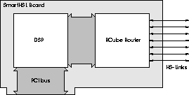 \begin{figure}
 \center
 \leavevmode
 \epsfysize=3cm
 \epsfbox{smartdia.eps}\end{figure}