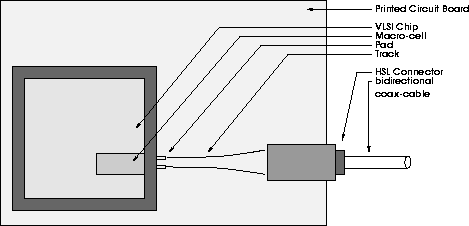 \begin{figure}
 \center
 \leavevmode
 \epsfysize=5cm
 \epsfbox{macro.eps}\end{figure}