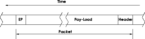 \begin{figure}
 \center
 \leavevmode
 \epsfysize=3cm
 \epsfbox{pack.eps}\end{figure}