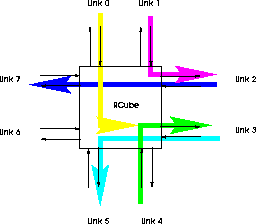 \begin{figure}
 \center
 \leavevmode
 \epsfysize=5cm
 \epsfbox{rcube.eps}\end{figure}