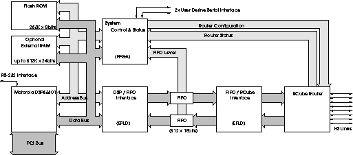 \begin{figure}
 \center
 \leavevmode
 \epsfysize=5cm
 \epsfbox{smartarc.eps}\end{figure}